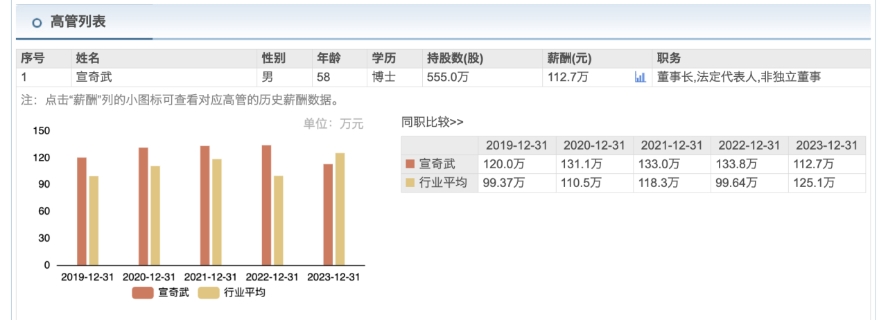 狂爵 第3页