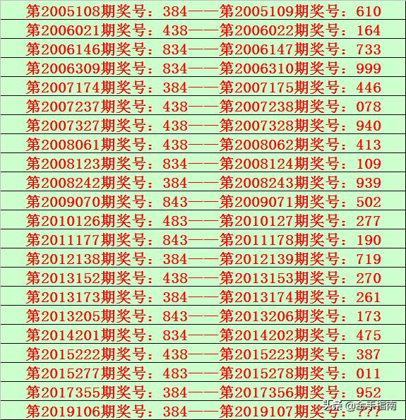 不管我多努力′伱始终站在 第3页