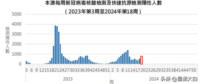 新澳门六开奖结果今天,权威诠释推进方式_HDR47.986