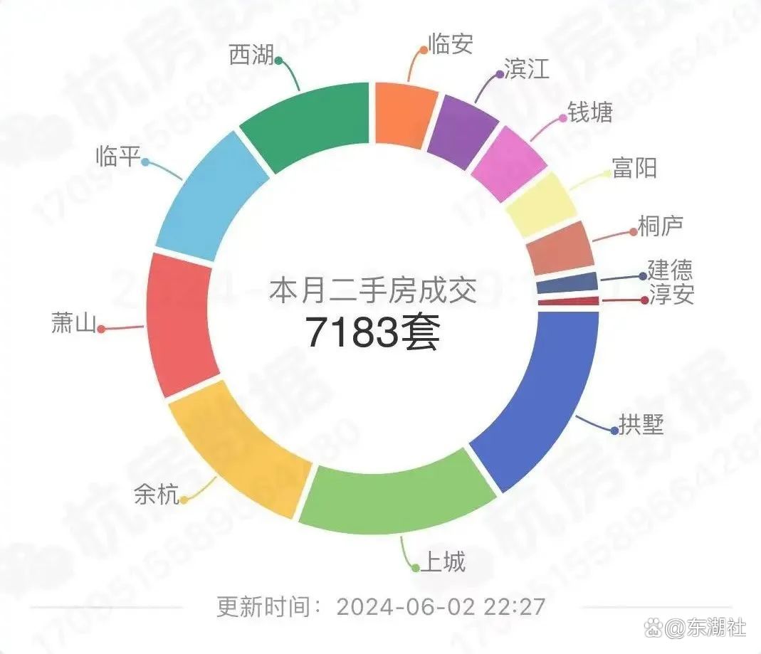 临平最新房价动态及市场走势，购房指南与趋势分析