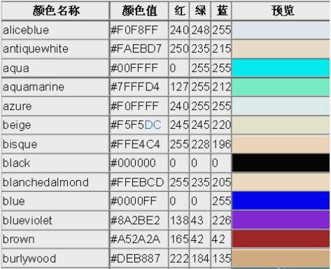 彩色昵称设置大全，最新指南