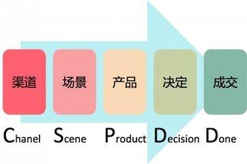 新澳天天开奖资料大全旅游团,数据驱动执行方案_Harmony40.972