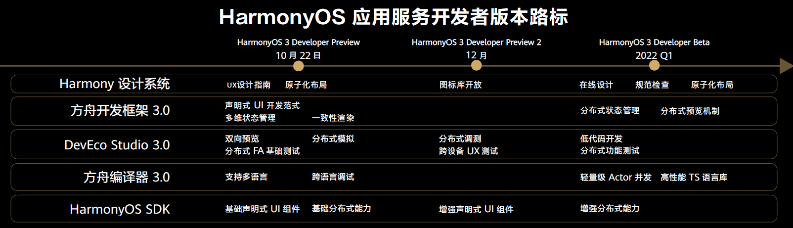 660678王中王免费提供护栏,科学说明解析_HarmonyOS41.320