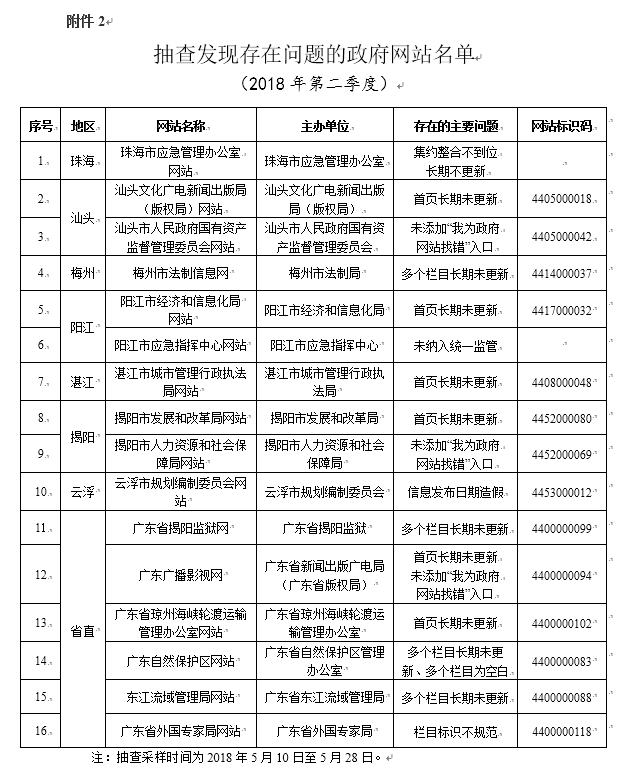 广东八二站免费精准资料,实地执行数据分析_尊贵款18.391