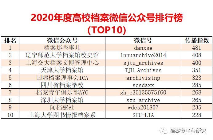 新澳正版资料免费提供,数据分析驱动决策_精简版105.220