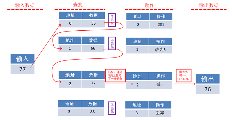 澳门一码一肖一待一中四不像,数据整合策略解析_Linux33.948