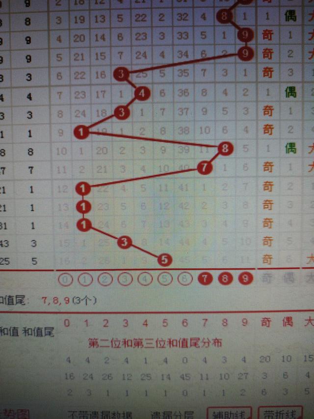 新澳精准资料期期中三码,仿真技术方案实现_钻石版21.583