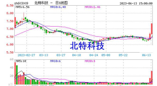 澳门今晚开特马+开奖结果走势图,正确解答落实_AR53.109