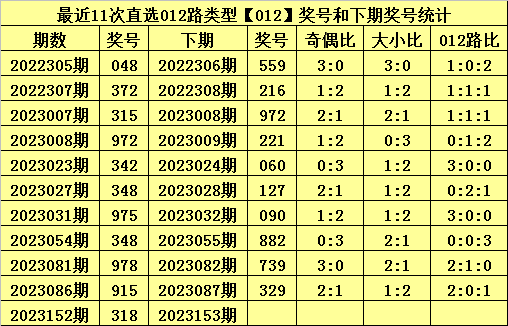 堕落♂天使 第3页