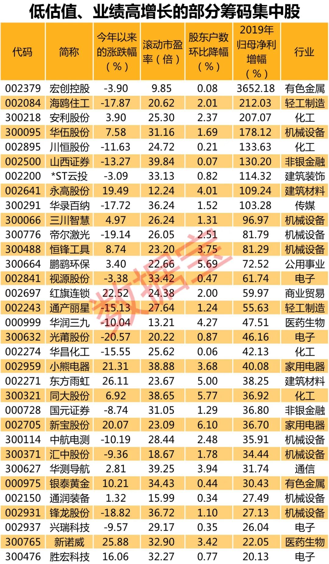 不败的传说 第3页