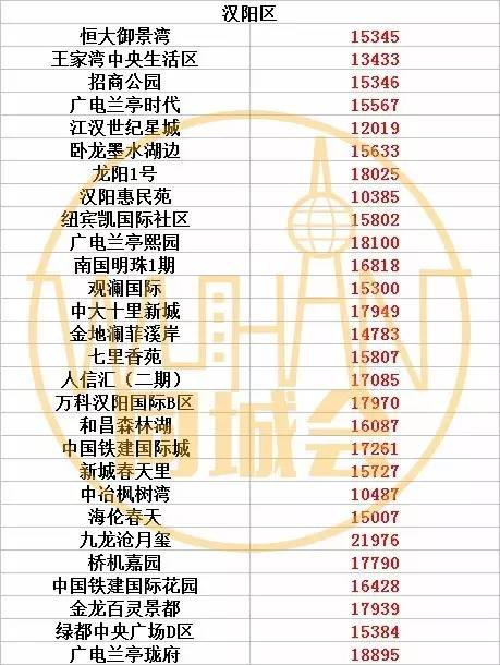 武汉市房价最新概况与市场趋势解析