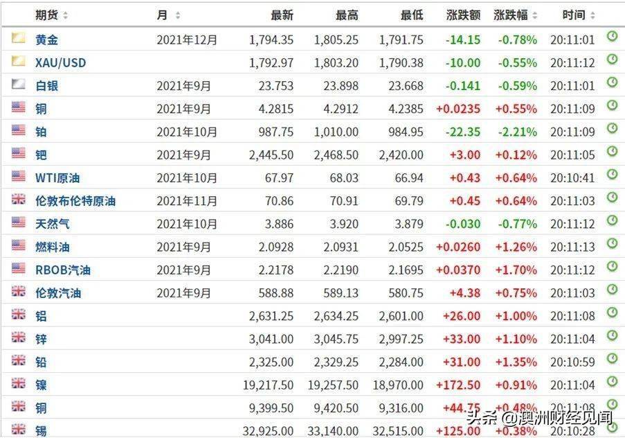 2024新澳资料免费资料大全,性质解答解释落实_RX版40.496