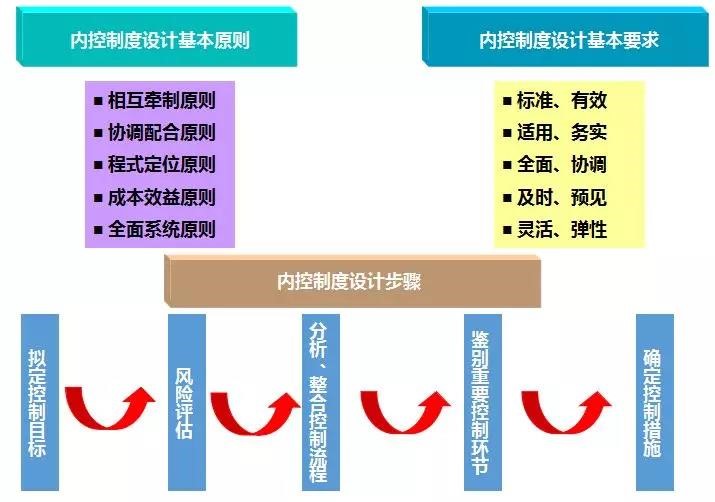 新澳内部高级资料,结构化推进计划评估_Advance60.855