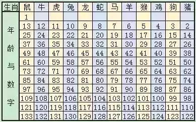 素帐飘雪 第3页