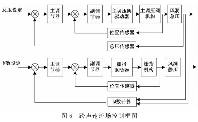 六资料澳门免费,稳定性策略设计_豪华版37.124