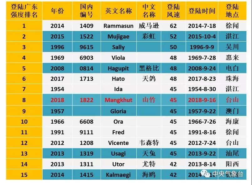 新澳天天开奖免费资料,权威分析解释定义_挑战款71.818