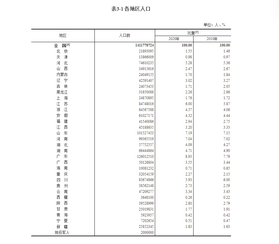 伊人恃宠而骄 第3页