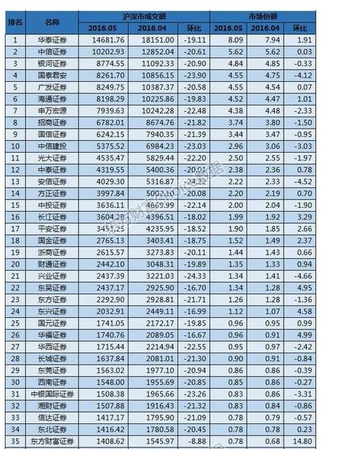 东方财富证券最新排名展现强劲实力与未来发展潜力揭秘