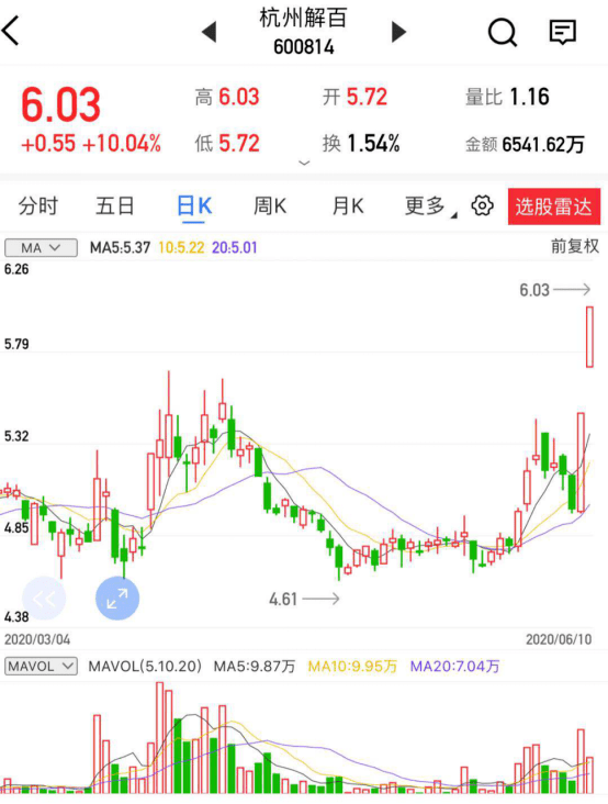 杭州解百股份最新消息深度解析