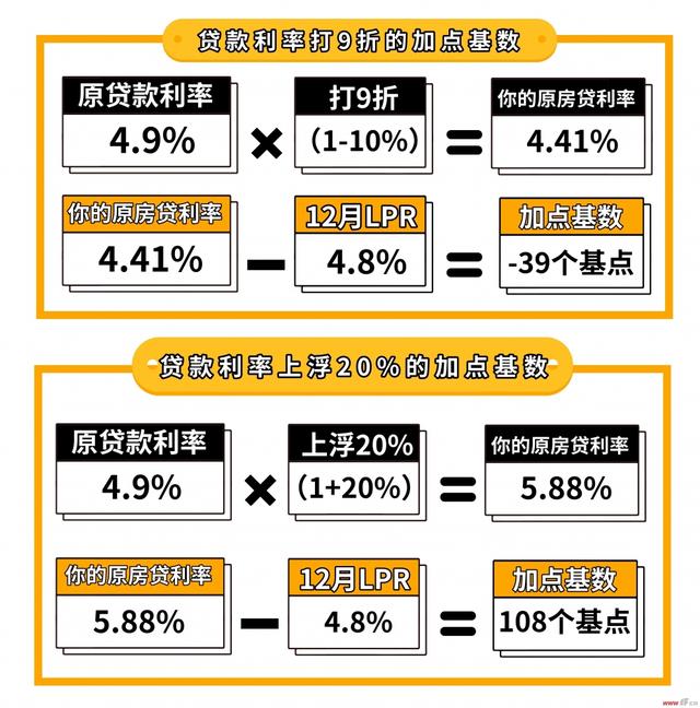 税务筹划 第142页