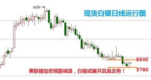 今日白银市场动态，最新消息、市场走势分析与投资前景展望