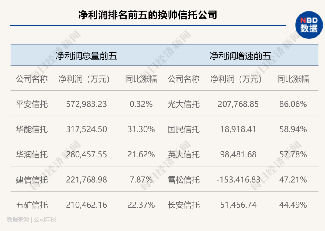 信托最新排名揭示行业现状及未来趋势展望