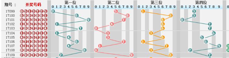 新澳门彩历史开奖结果走势图表,定性评估说明_娱乐版20.911