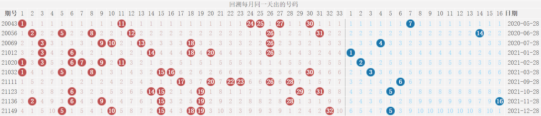 2024年新澳门天天彩开彩结果,快速设计响应计划_网红版41.900