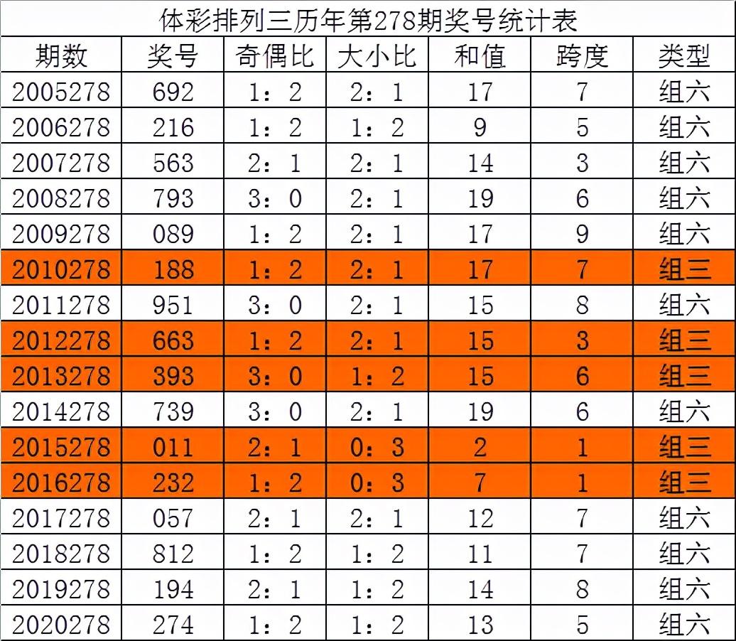 777777788888888最快开奖,现状评估解析说明_Q58.563