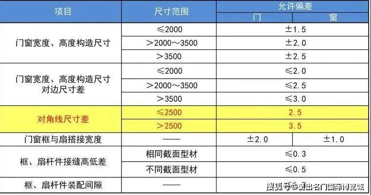 新门内部资料精准大全,科学依据解释定义_10DM25.429