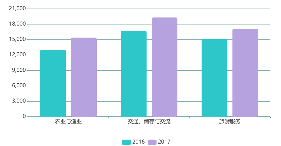 香港最快免费资料大全,实地分析数据设计_储蓄版72.680