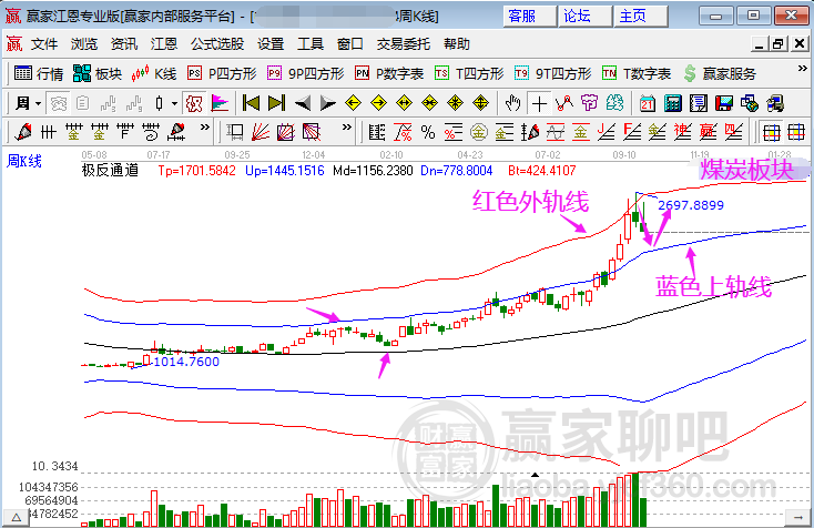 二四六香港管家婆生肖表,动态分析解释定义_HDR68.832