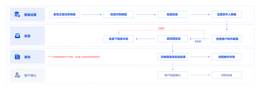 管家婆2024正版资料免费,深度研究解析说明_WP39.141