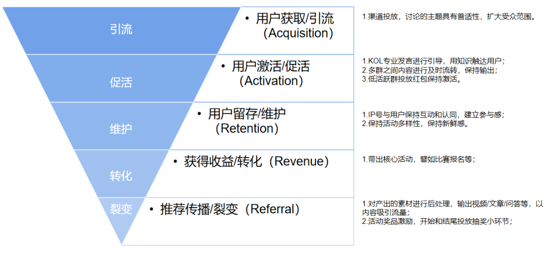 新澳2024正版免费资料,可靠设计策略执行_Linux92.526