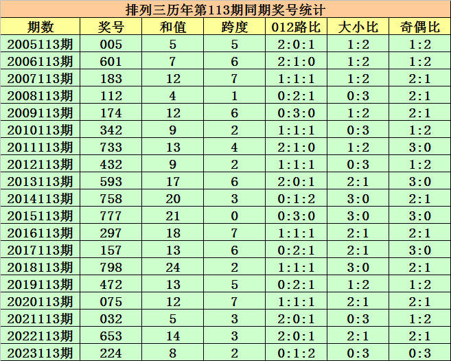 三肖必中特三期必开奖号,实践解答解释定义_ios31.129