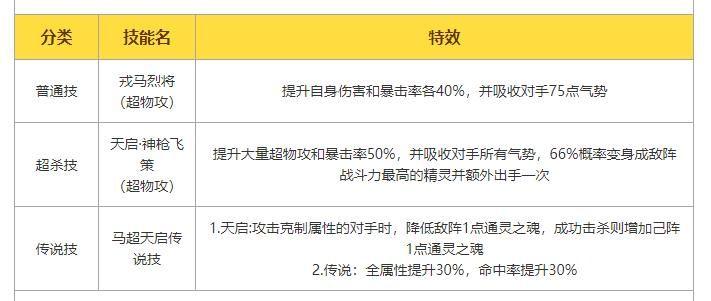 4949正版资料大全,前沿评估解析_pro70.137