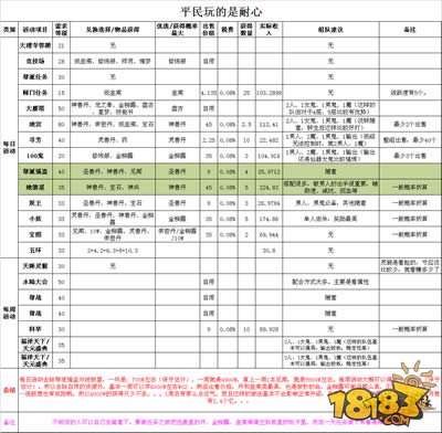 2024澳门天天开好彩大全2024,统计评估解析说明_手游版63.696