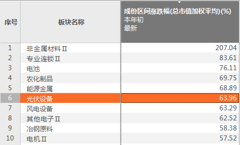 新澳内部一码精准公开,仿真方案实现_SP31.247