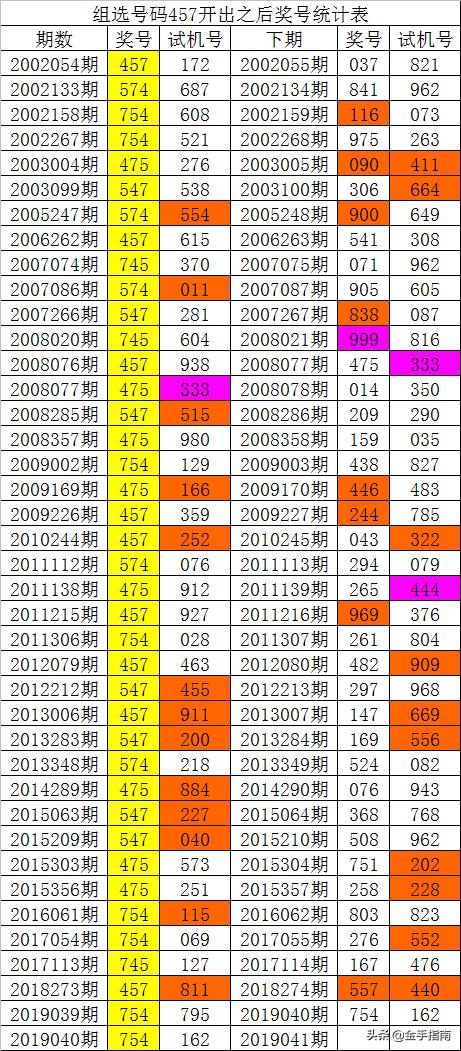 014975cm港澳开奖结果查询今天,精细设计解析_vShop24.314