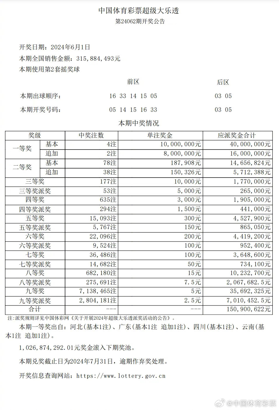 大众网官网开奖结果公布,数据导向实施策略_Essential19.308