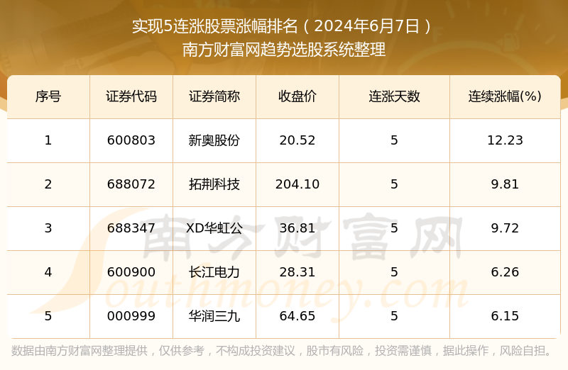 2024年新奥正版资料免费大全,统计分析解释定义_VE版59.898