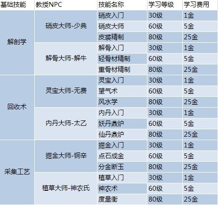 三肖必中三期资料,专业数据解释定义_zShop93.772