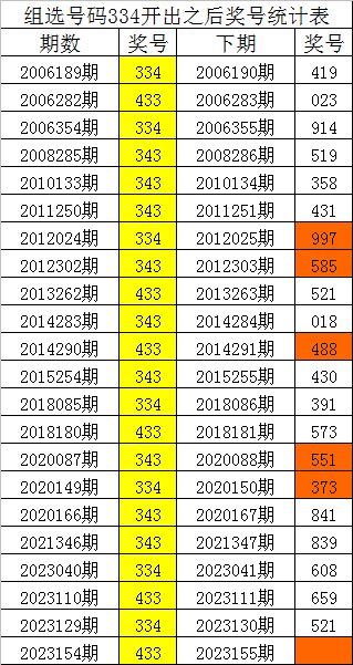 新澳门四肖八码凤凰网刘伯温,系统解答解释定义_投资版70.452