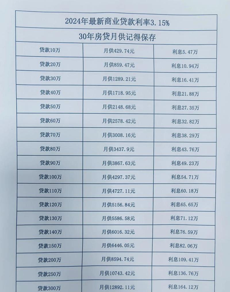 最新银行贷款运作方式、政策解析及优势概览