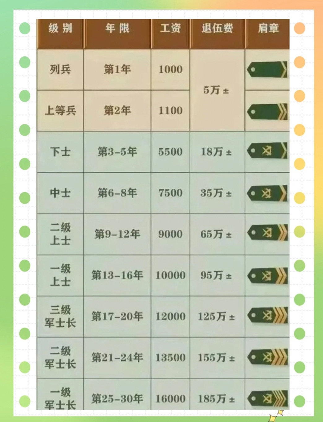 2025部队工资大幅上涨,效率资料解释落实_Deluxe14.943