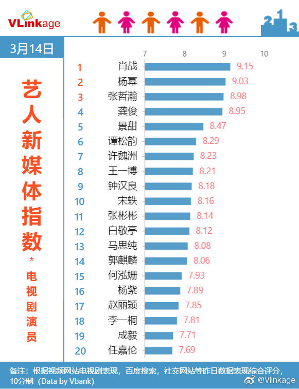 澳门一肖一特100%精准,数据说明解析_Premium41.545