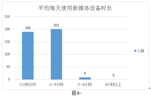 你不曾知道你就是我的阳光 第2页