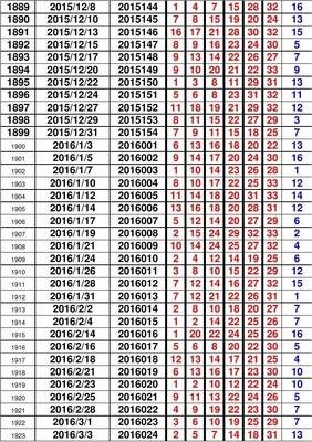 澳门六开彩天天开奖结果+开奖记录表查询功能介绍,数据导向计划设计_体验版35.128