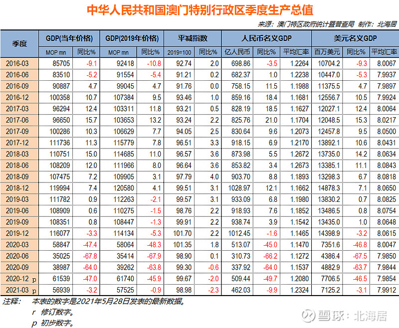 新澳门今晚开特马开奖结果124期,深层设计策略数据_Windows48.74