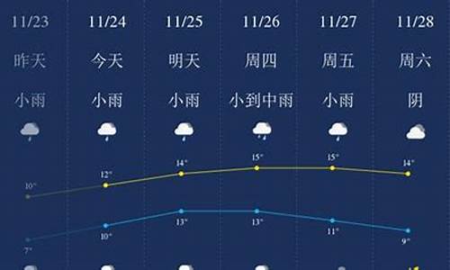 怀集最新天气变化及日常生活影响解析